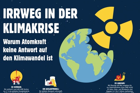 Plakat mit der Aufschrift  «Irrweg in der Klimakrise – warum Atomkraft keine Antwort auf den Klimawandel ist»